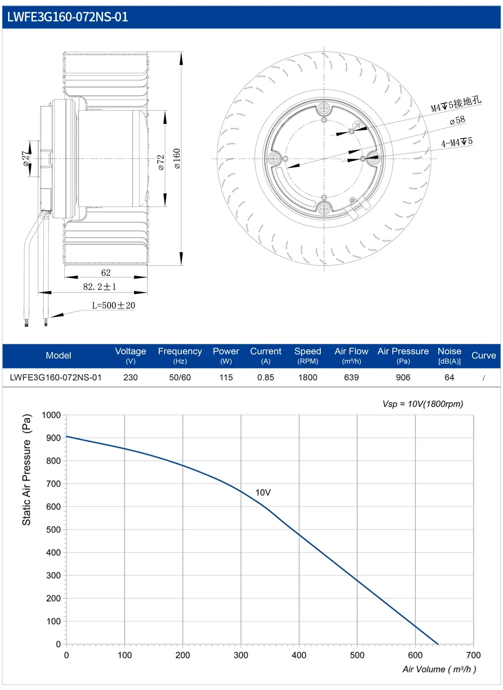 Centrifugal Blower, 160mm, 230V, IP55 - detail 4