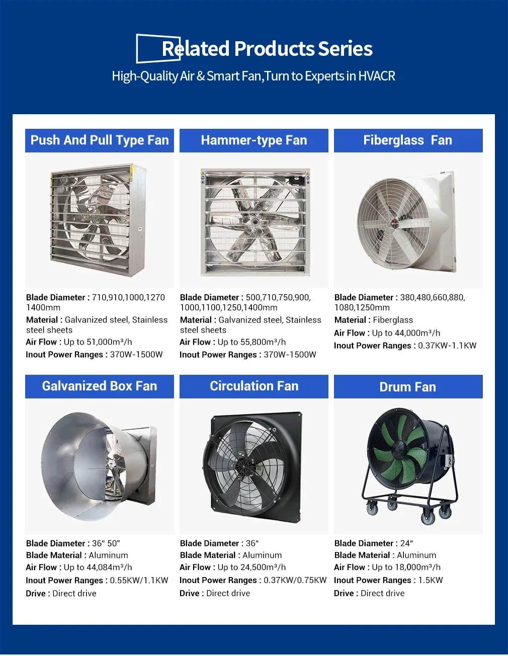Portable Mobile Industrial Fan, LONGWELL, 18", 20", 24" - detail 4