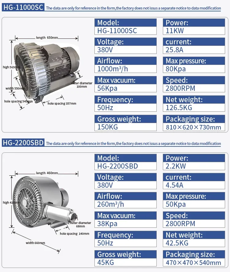 Side Channel Blower, 2.2KW, 380V/415V - detail 22