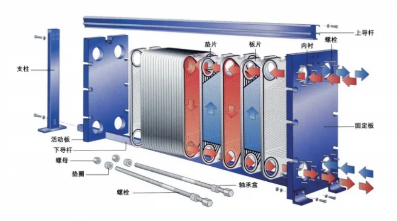 Plate Heat Exchanger, Gasket - detail 4