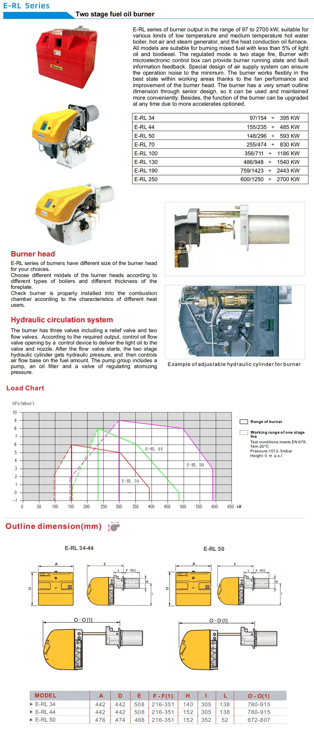 Two-stage Fuel Oil Boiler, 159-593kw, Oil Burner - detail 14