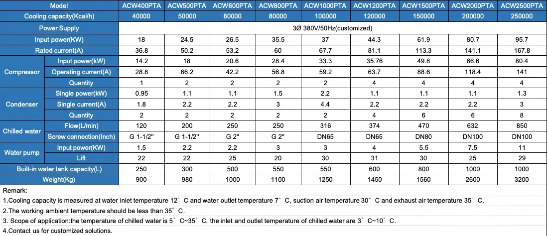 Industrial Water Chiller, 3PH~220V, 3500 - detail 24