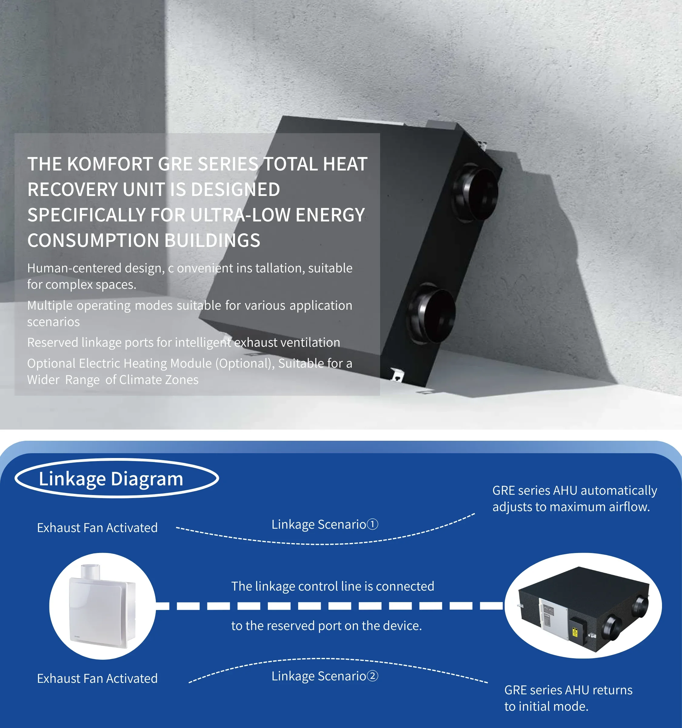 Heat Recovery Unit, KOMFORT, GRE, ERV, HVAC - detail 8