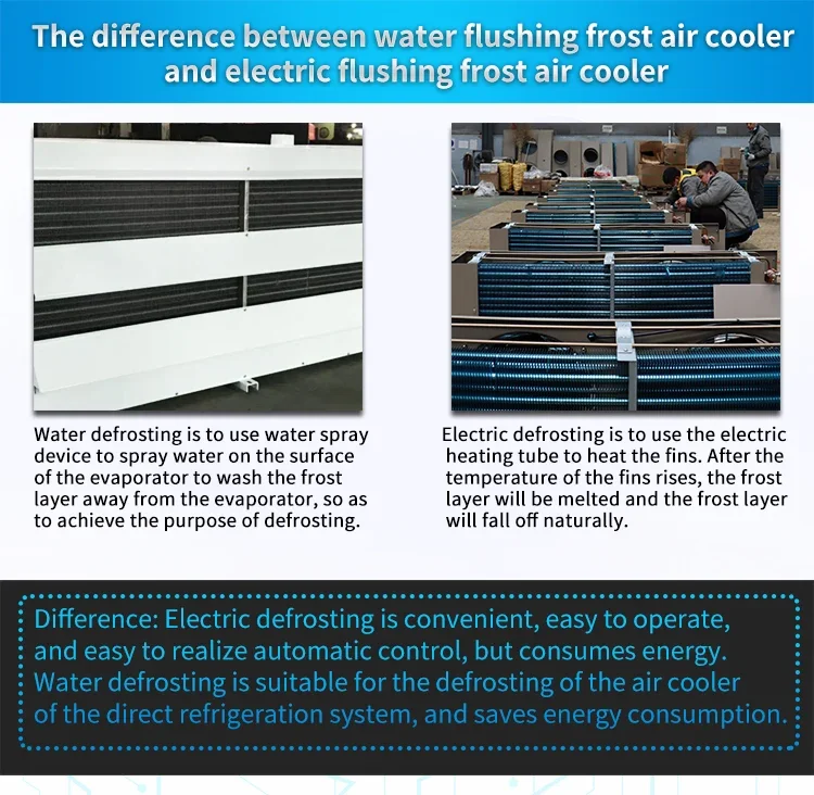 Evaporative Air Cooler, CE&ISO9001&ISO14001 - detail 8