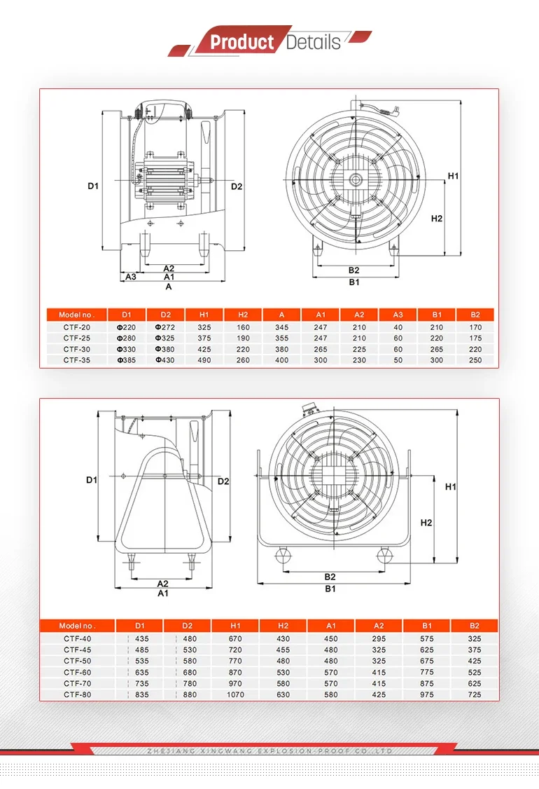 Low-noise Industrial Fan, Portable, Explosion-proof - detail 18