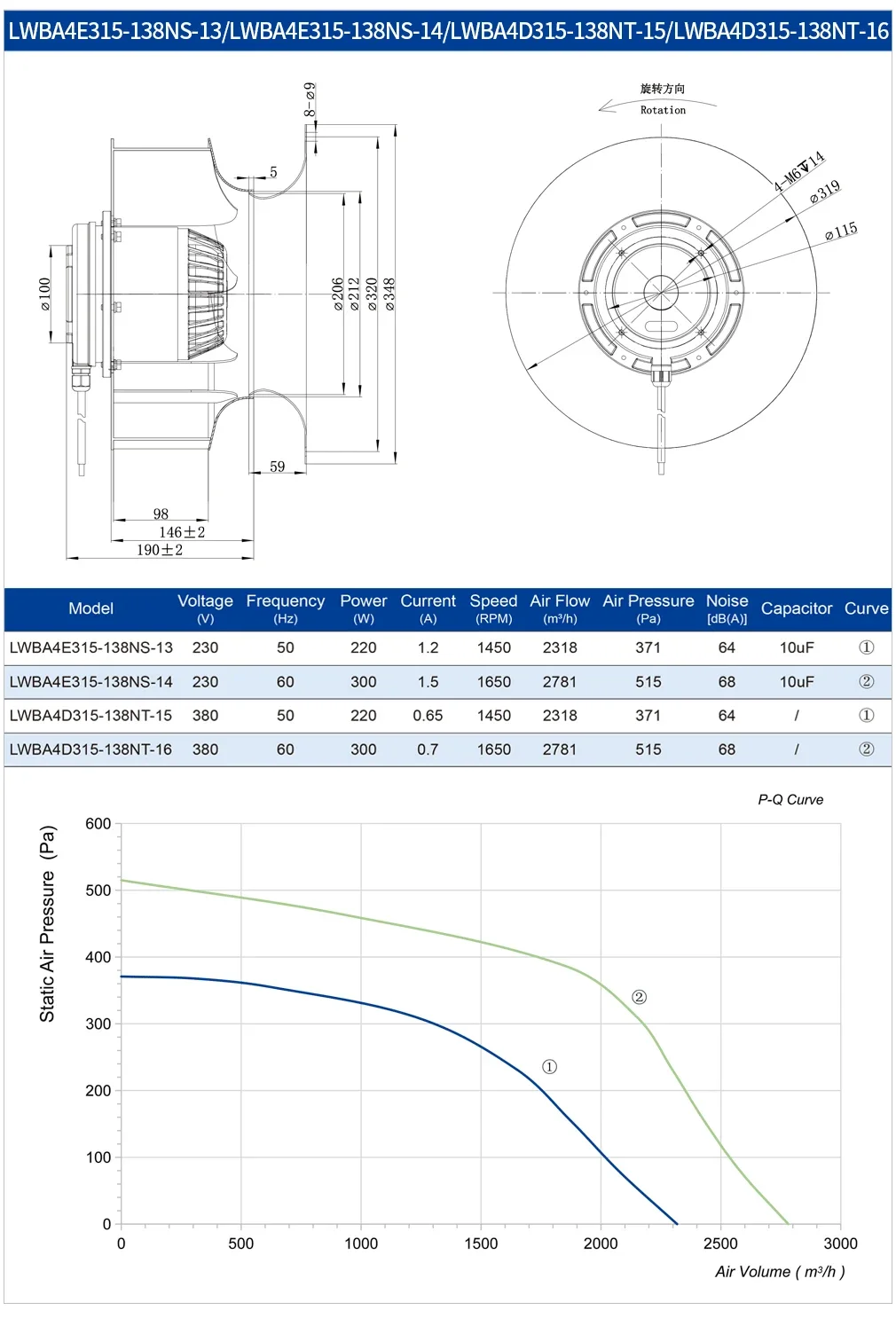 Centrifugal Fan, 315mm, 230V, Stainless, Steel - detail 18