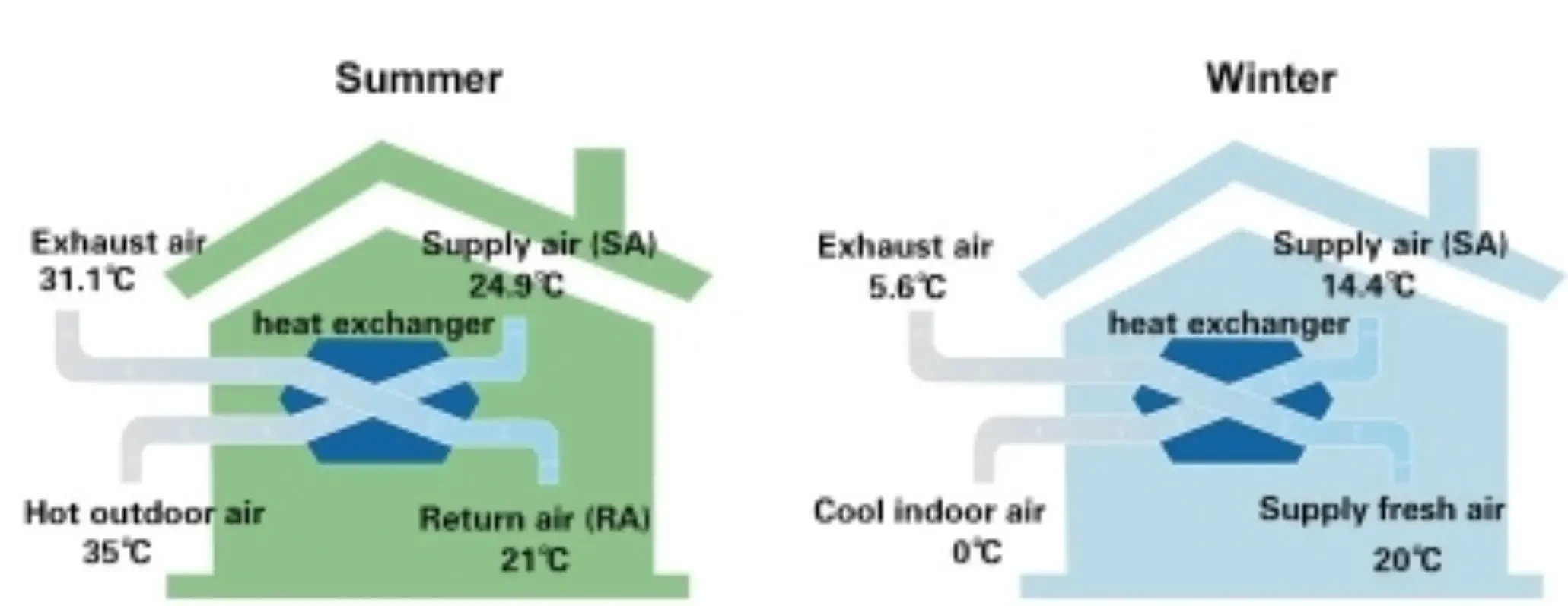 Home Hvac Systems, ERV, 250m3, Galvanized Steel - detail 22