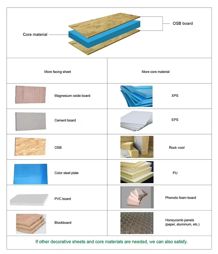 Insulated Mgo Sandwich Panel, PIR, Steel, 5 year - detail 10