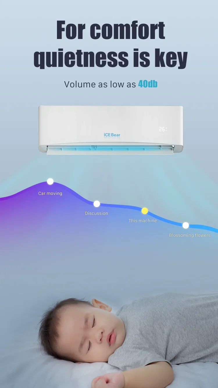 Split Air Conditioner, 12000BTU, R410A, Inverter - detail 10
