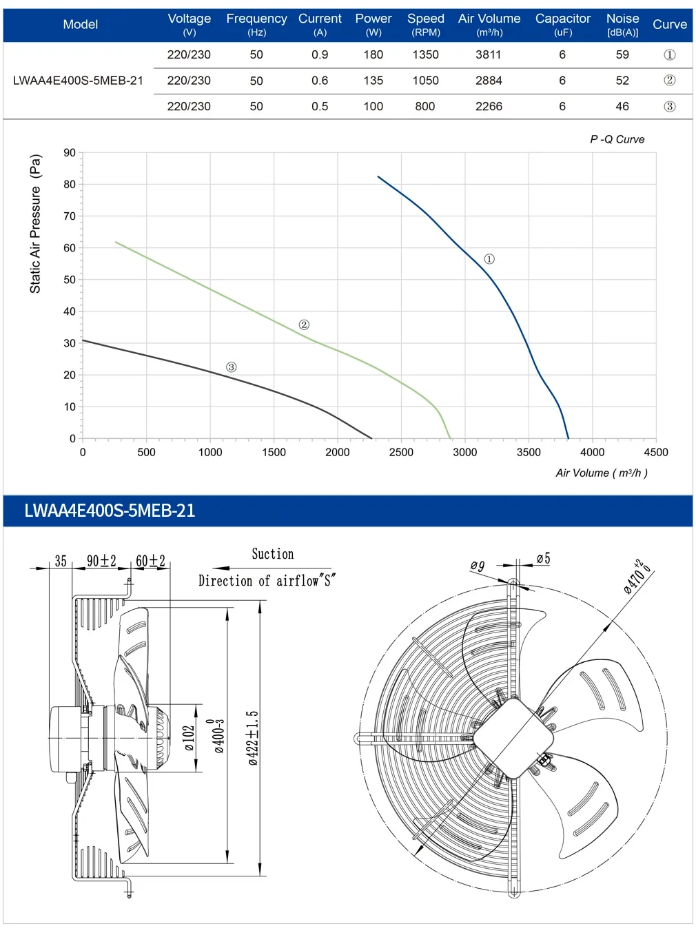 Axial Flow Blower, 400Mm, Aluminum, IP54, 220V-400V - detail 8