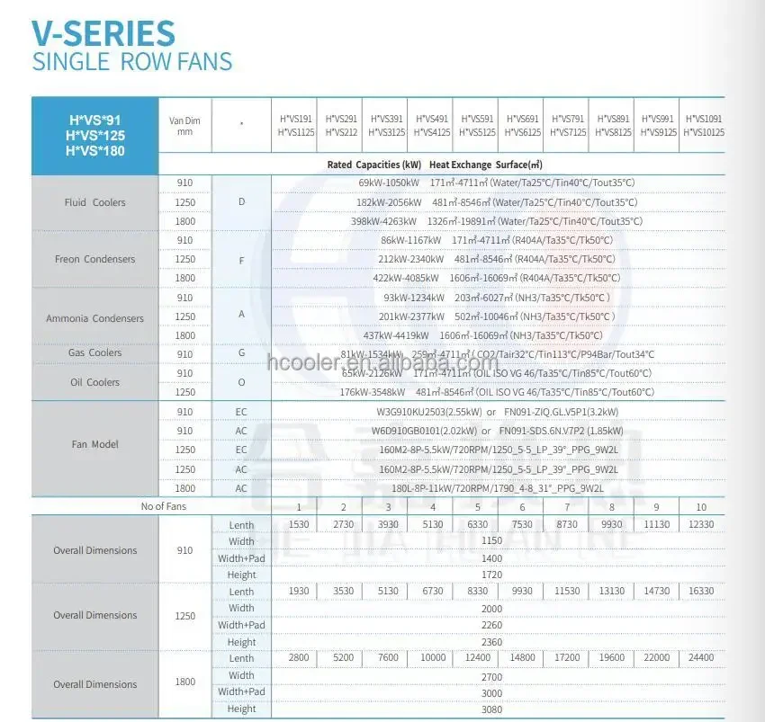 Dry Cooler, 10KW, 100KW, 200KW - detail 24