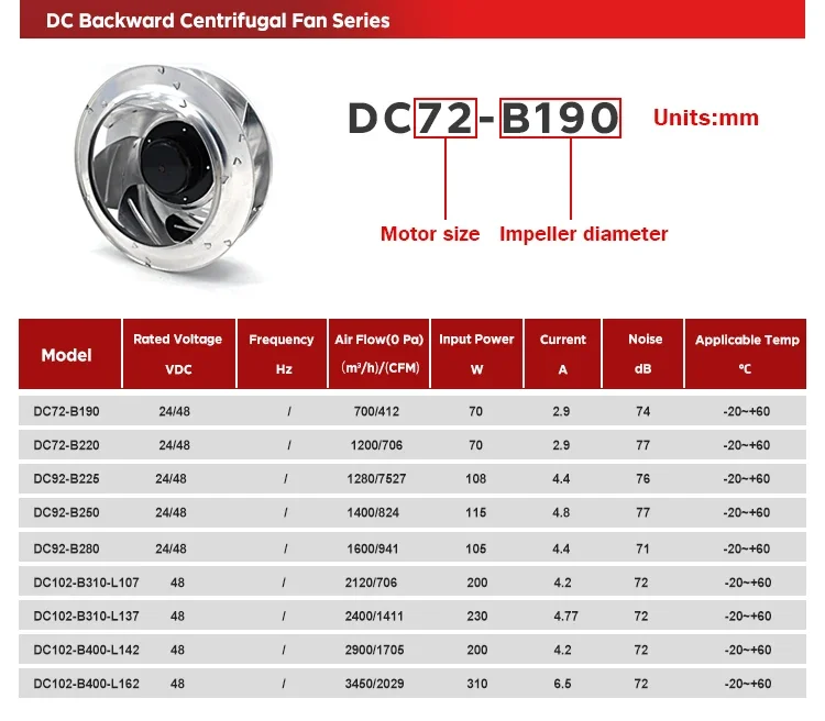 Radial Fan, 115V, 310mm, Brushless, Centrifugal - detail 8