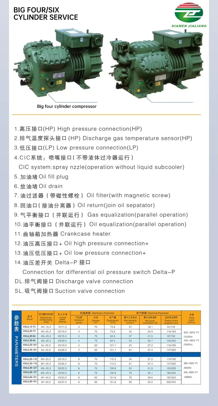 Condensing Unit, 380 V, 10TON - detail 16