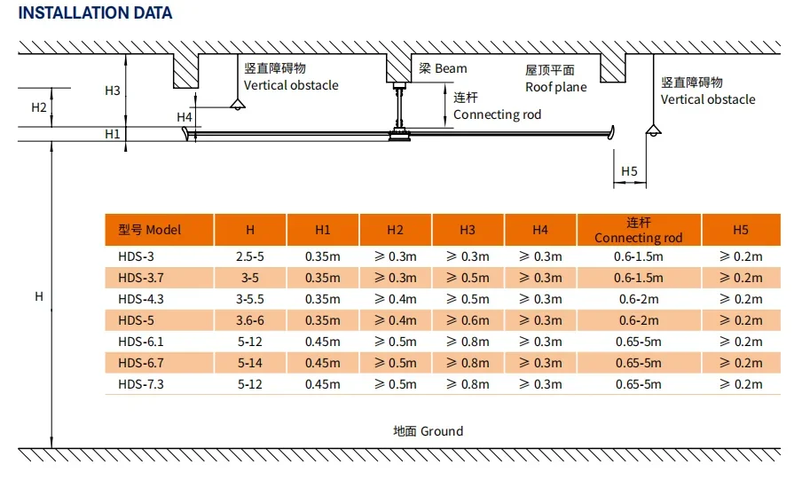Hvls Ceiling Fan, 16ft, BLDC - detail 40