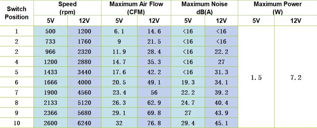 Ventilation Fan, 80mm, USB, PWM - detail 20