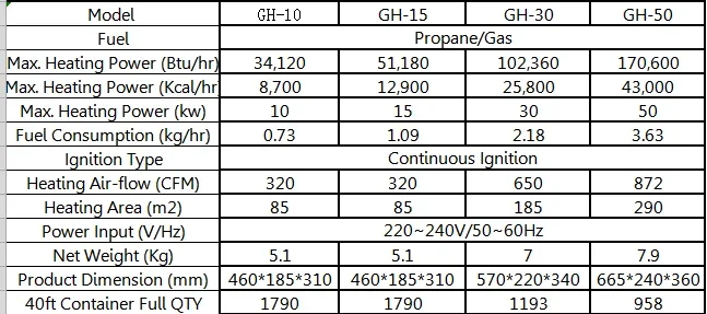 Gas Heater, 15KW, portable - detail 2