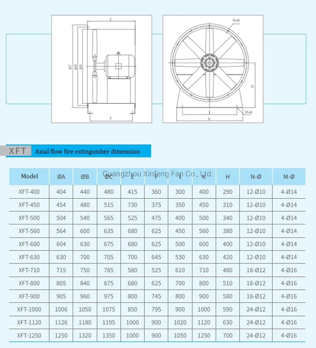 Axial Flow Fan, 460v, Stainless Steel - detail 6