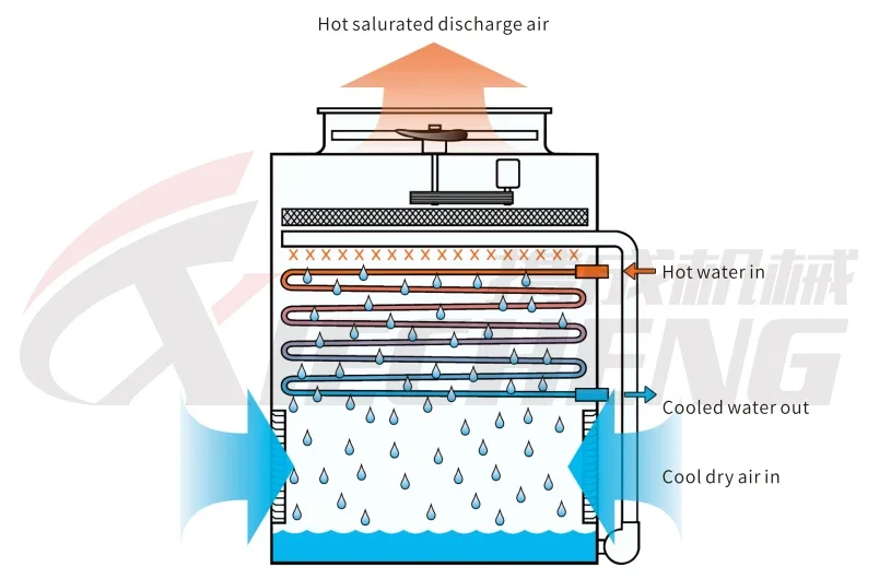 Cooling Tower, 380 V, 50000kcal - detail 10