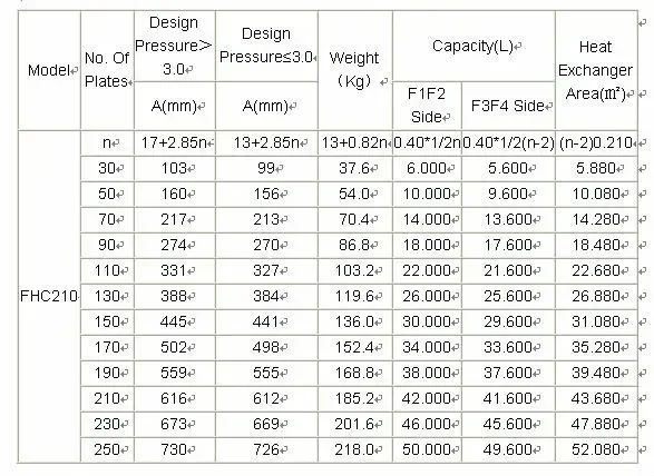 Beer Grade Boiler, Fhu600, M10 - detail 2