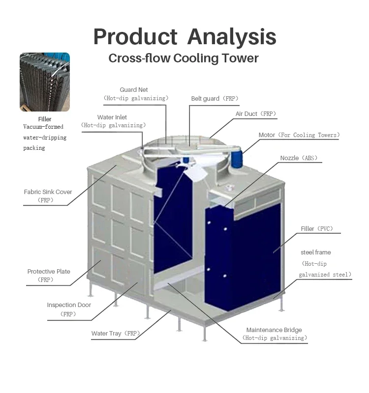 Cooling Tower, 25T, 50T, 100T, 150T - detail 10