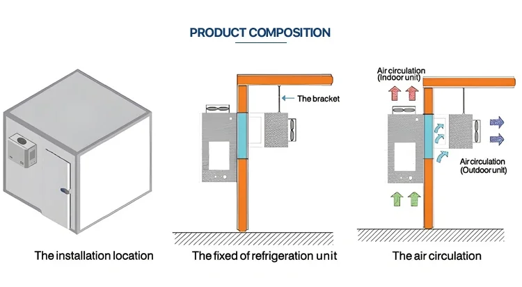 Condensing Unit, Monoblock, 3HP - detail 4