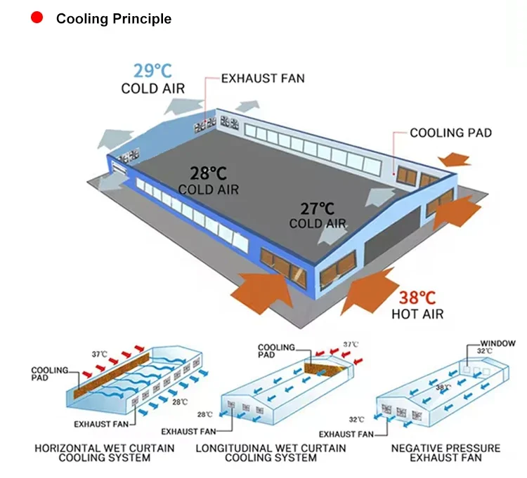 Pressure Industrial Ventilation Fan, 220v, 17000m3 - detail 6