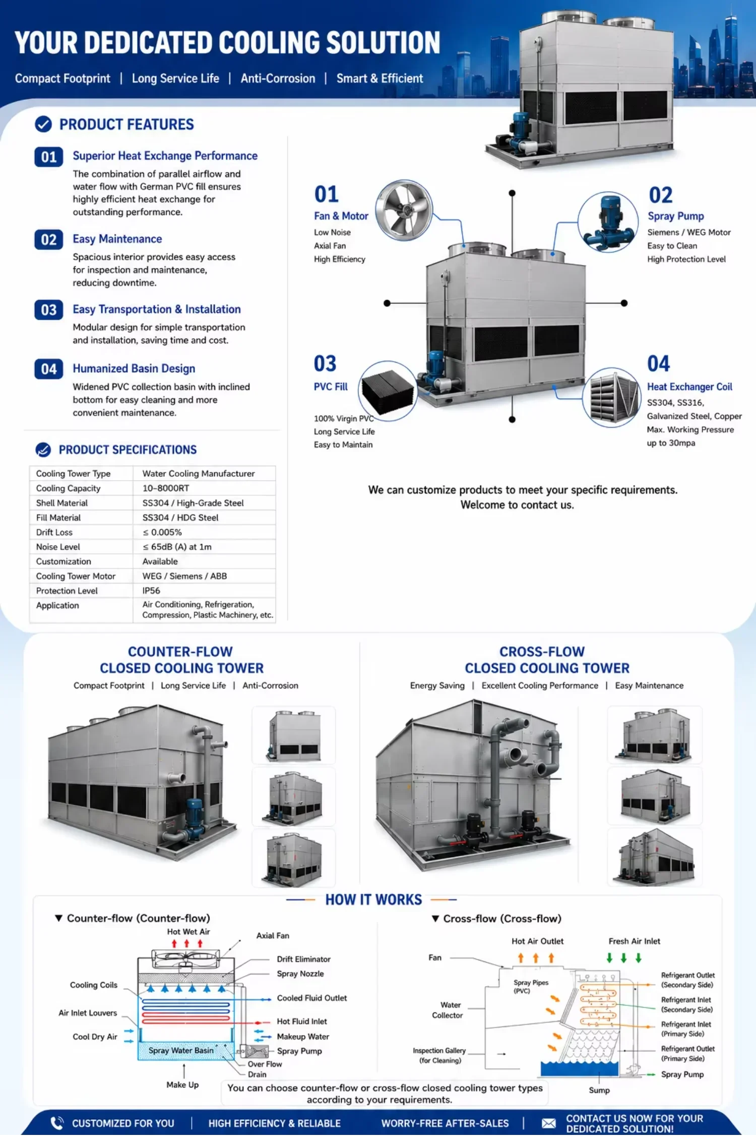 Cooling Tower, 380 V, 5500 W(7.38hp) - detail 2