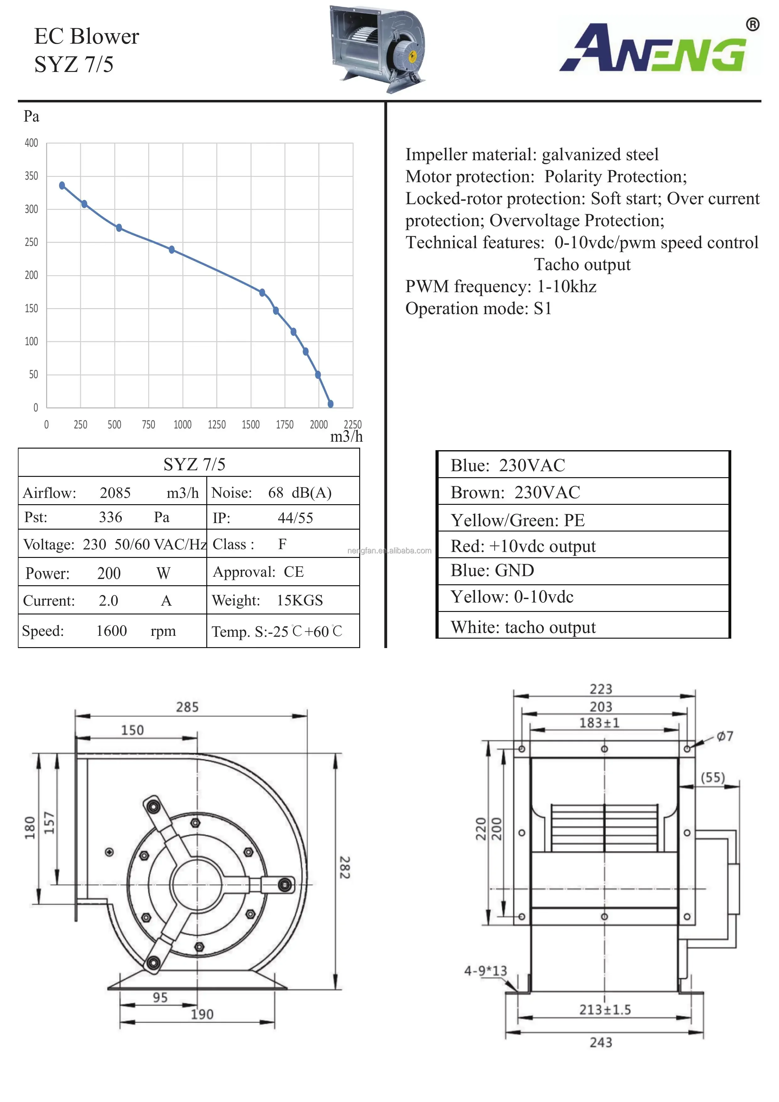Centrifugal Blower, AHU, 110v, 230v, Radial - detail 14