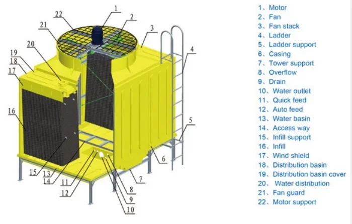 Cooling Tower, FRP, 10t, 20t, 30t - detail 12