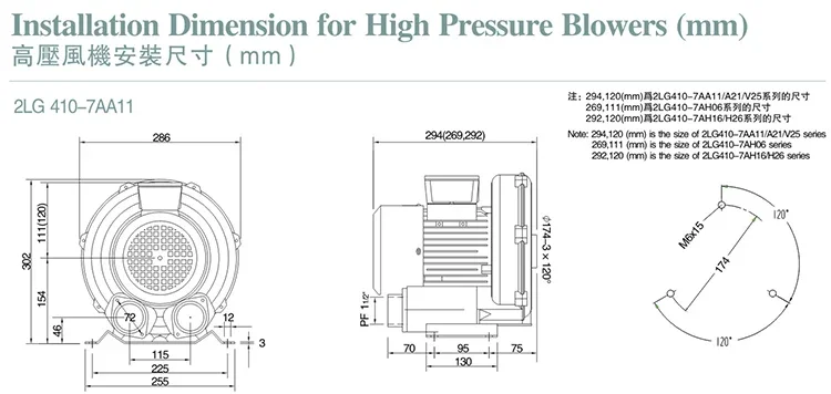 Ring Blower, 750w, 1hp - detail 14