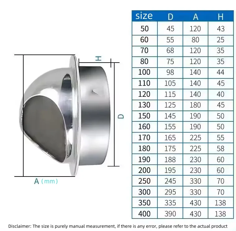 Ventilation Fan Parts, 304, Stainless, Steel, Wall - detail 20