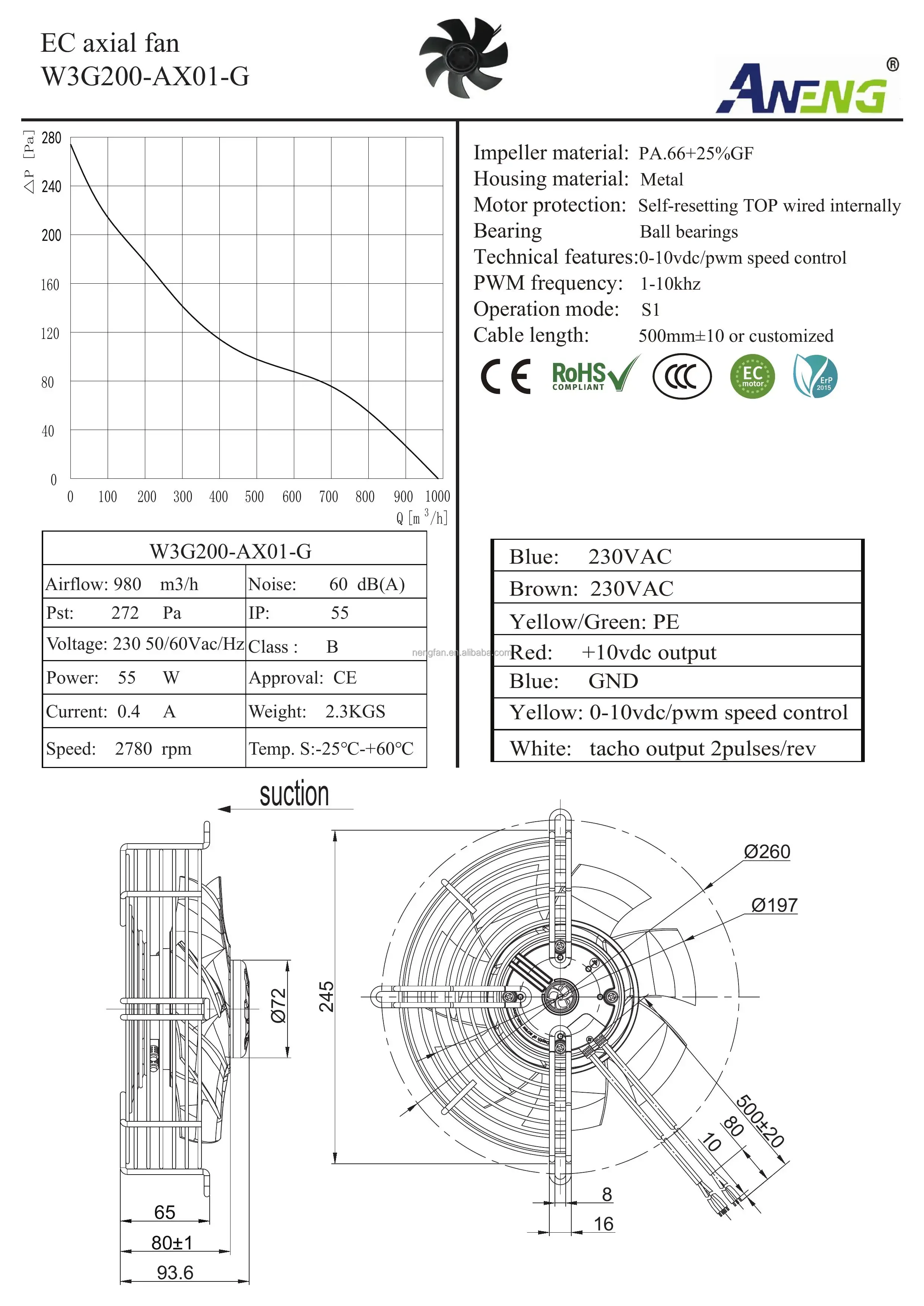 Axial Industrial Blower, 200mm, 8inch, 0-10V/PWM - detail 10