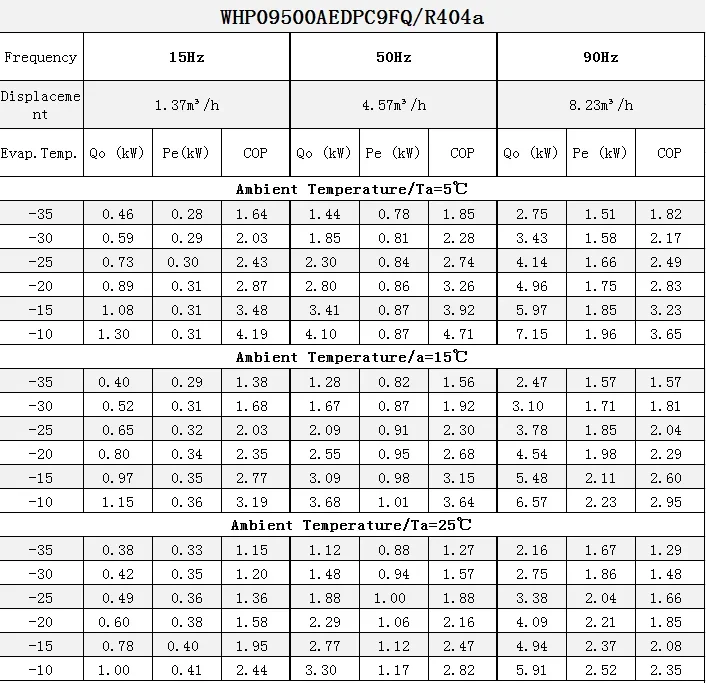 Scroll Compressor, 5-10hp, R404a - detail 6