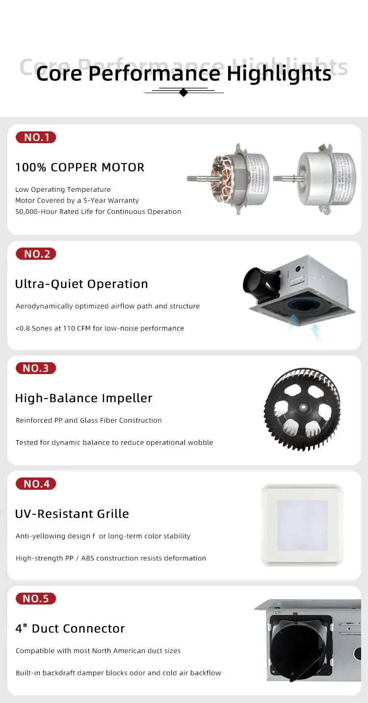 Bathroom Ventilation Exhaust Fan, 50-80-100, CFM, Ceiling - detail 20