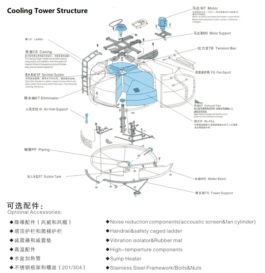 Cooling Tower, FRP, GRP - detail 22