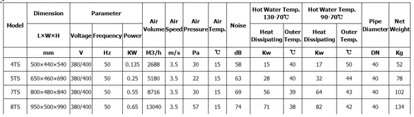 Energy Saving Industrial Fan, Stainless, Steel, 4TS, Wall - detail 8