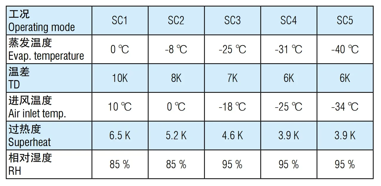 Air Cooler, 8.8KW - detail 14