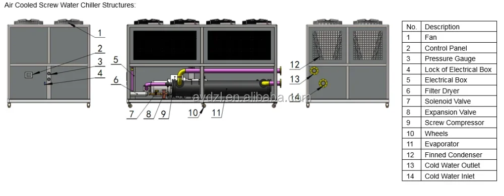 Cooled Screw Water Chiller, 120, 150, 450 - detail 6