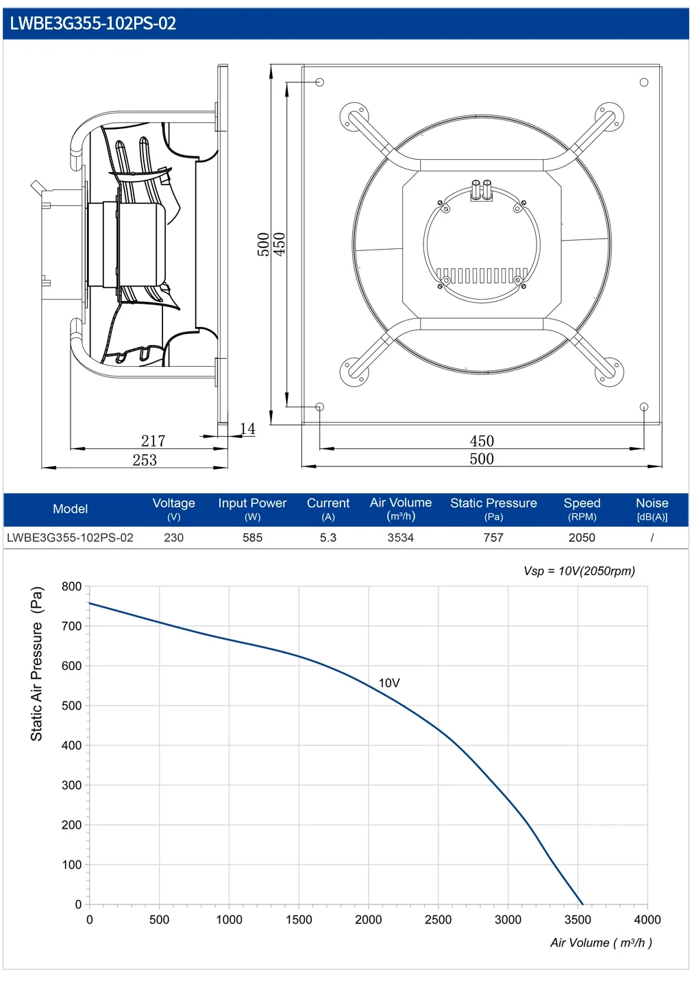 Centrifugal Fan, LONGWELL, 355mm, 230V/440V - detail 4
