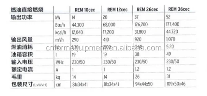 Kerosenediesel Forced Air Heater, Stainless, Steel, UNOTEC - detail 10