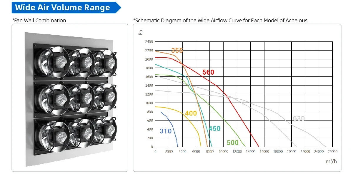 Centrifugal Fan, 355mm, HVAC, AHU - detail 10