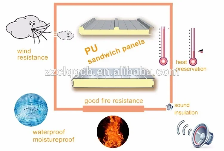 Sandwich Panel, pu, pu cold room panel - detail 4
