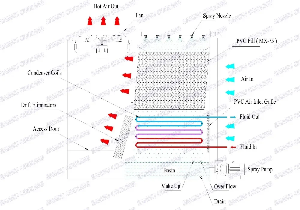 Water Cooling Tower, GHM, three phases, max. 22.5kW - detail 18