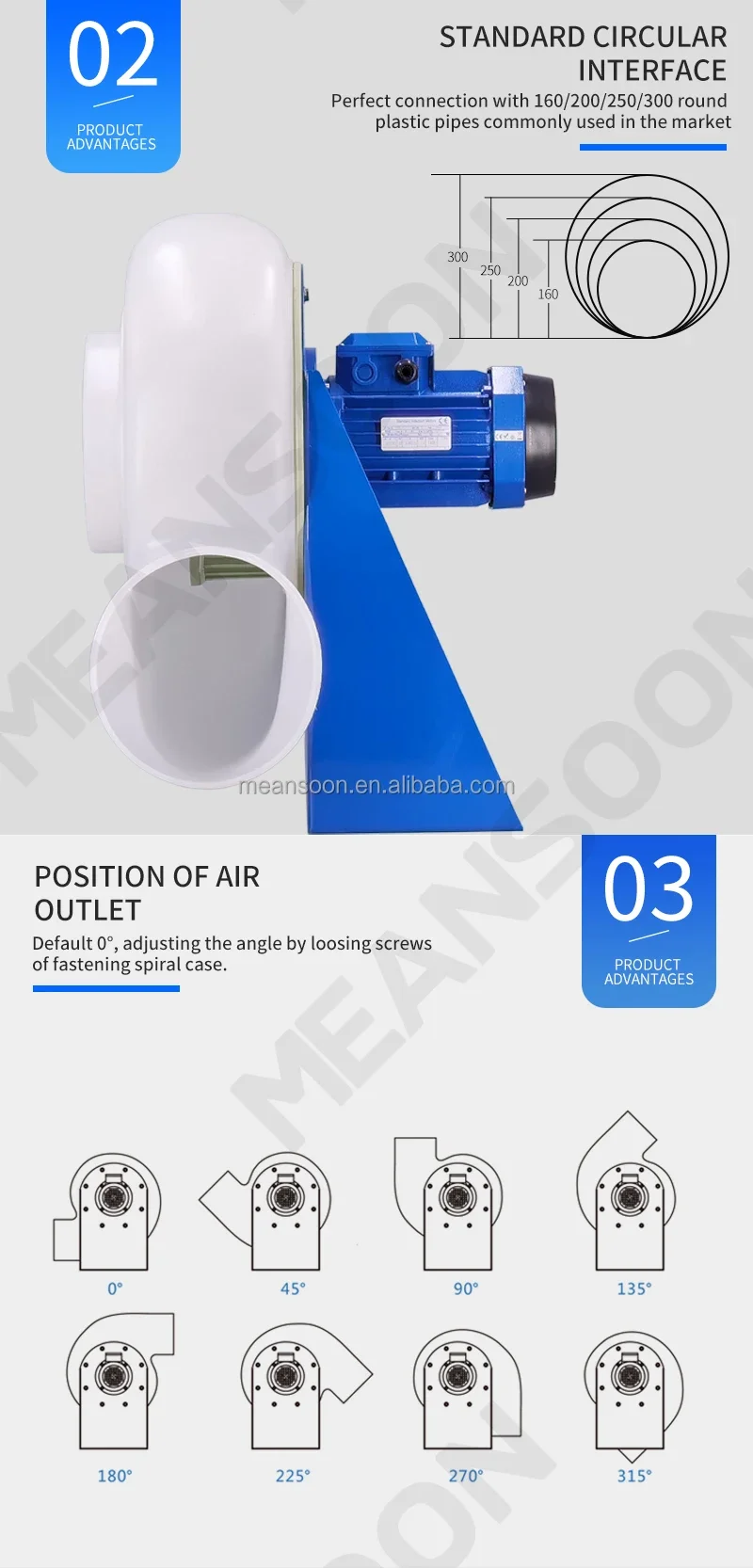 Ventilation Fan Parts, MPCF-200-F4T, 380V, Plastic, IP54 - detail 12