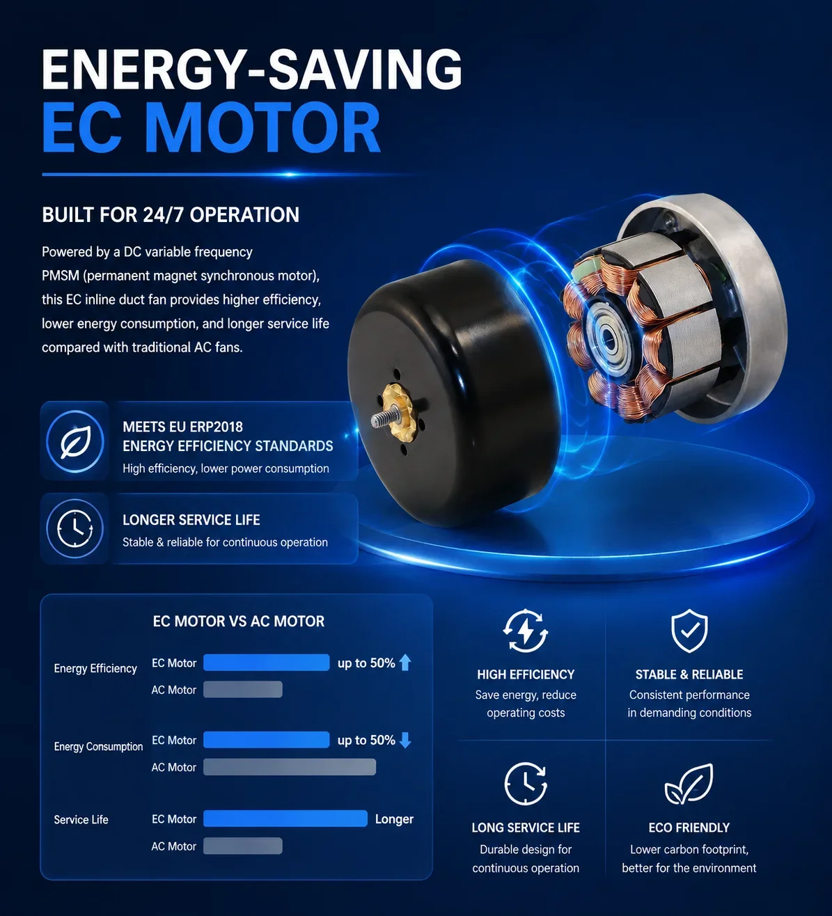 Inline Duct Fan, HVAC, 220 V, Corded Electric - detail 6
