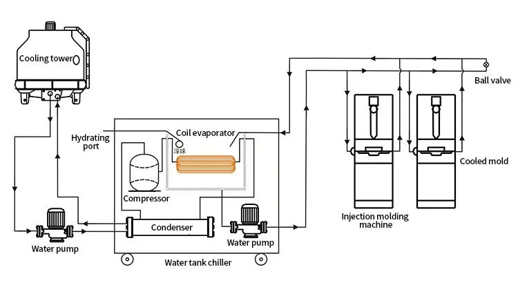 Machine Chiller, 5HP 10HP 380V, 13.95kw(18.71hp) - detail 42