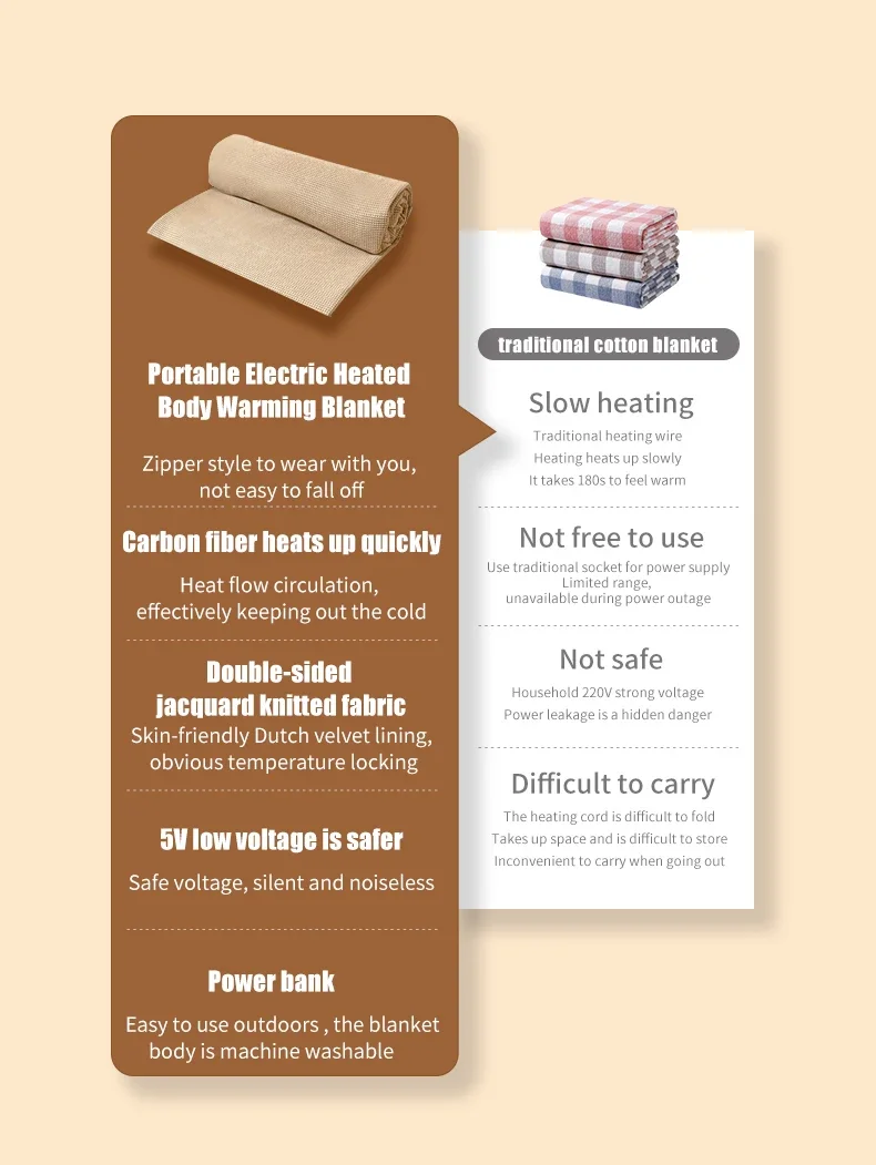Electric Warming Blanket, USB, Polyester - detail 6
