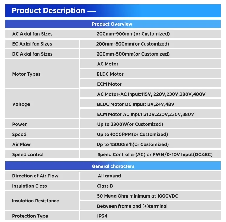 Axial Flow Fan, 630mm, AC 220V~240V, Electric - detail 6