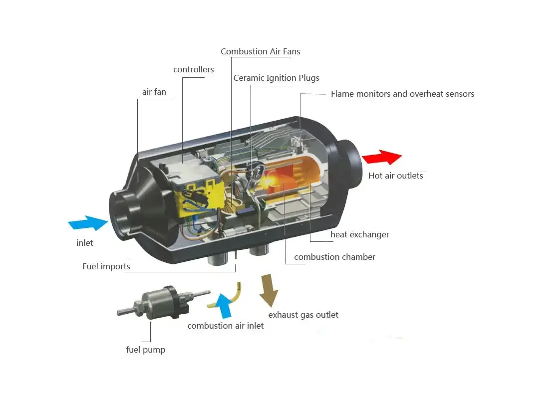 Parking Heater, RUIDIAITE, 5kw, 12v, 24v - detail 14