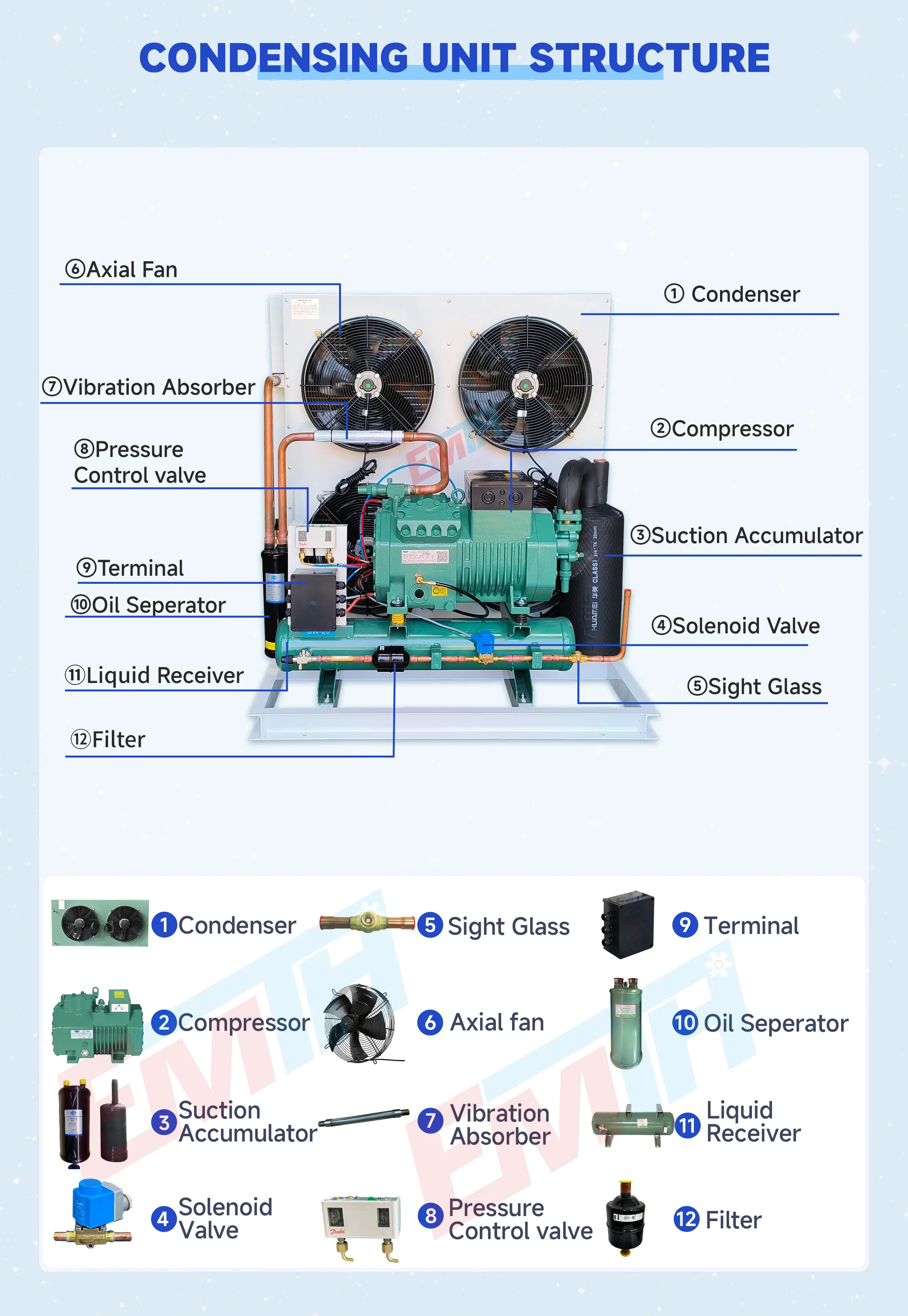 Condensing Unit, 220V - detail 6
